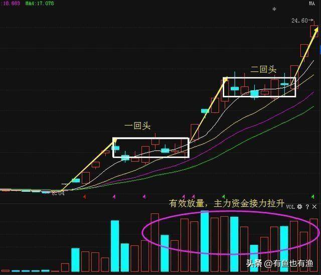 一位短线高手仅用最简单的方法操作股市资产竟达到了八位数！