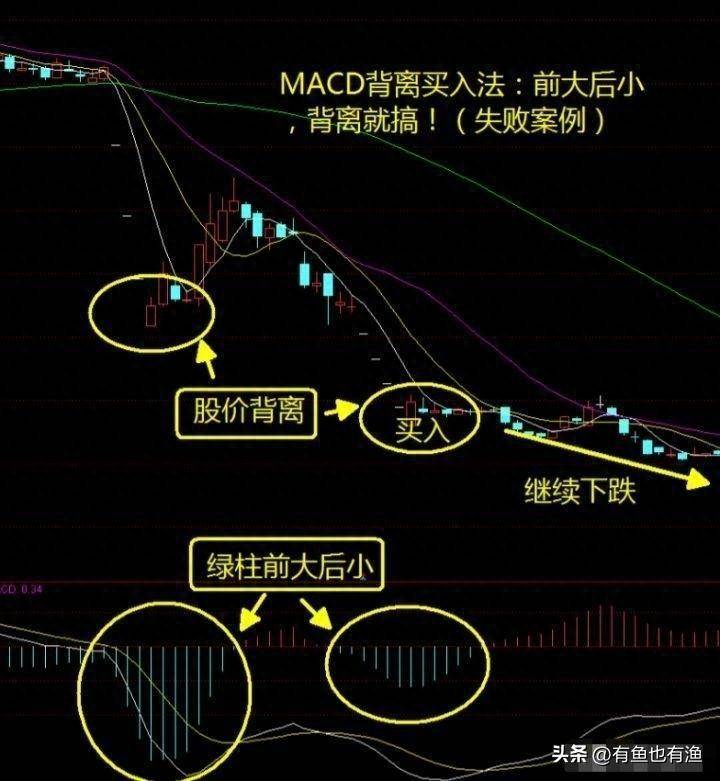 如果你立志以炒股养家把本文当作你的垫脚石你会赢的很轻松！