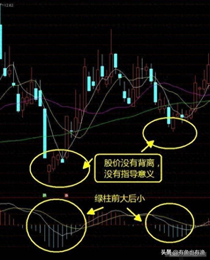 如果你立志以炒股养家把本文当作你的垫脚石你会赢的很轻松！