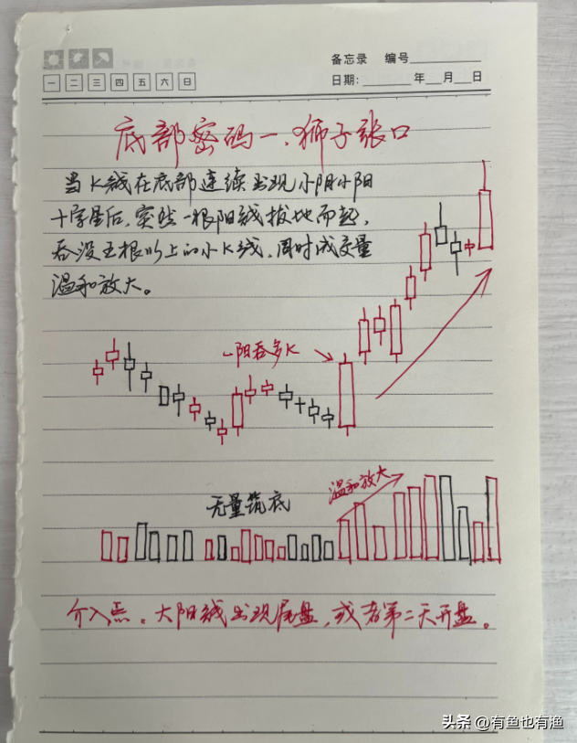 如果你立志以炒股养家把本文当作你的垫脚石你会赢的很轻松！