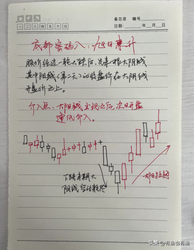 如果你立志以炒股养家把本文当作你的垫脚石你会赢的很轻松！