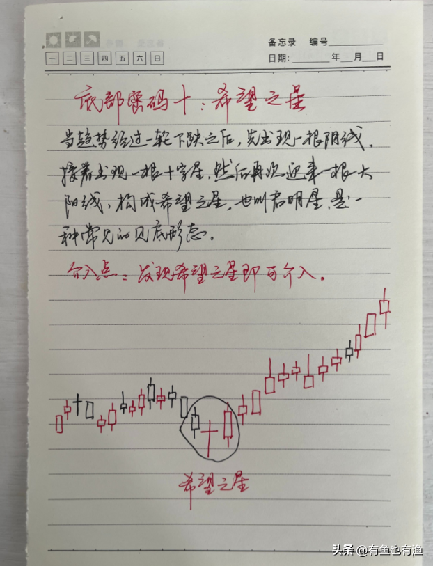 如果你立志以炒股养家把本文当作你的垫脚石你会赢的很轻松！