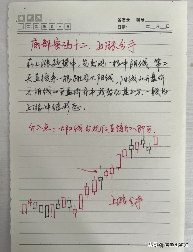 如果你立志以炒股养家把本文当作你的垫脚石你会赢的很轻松！