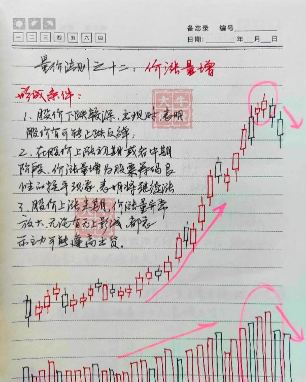 中国股市散户赚钱为何这么难？因为你的弱点一直被利用！