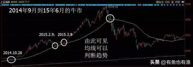 献给所有挣扎中的股民在中国股市必须反复牢记的5个赚钱基石
