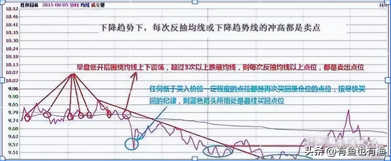 学会做T才是小资金快速翻倍的最佳方式反复牢记简单实用