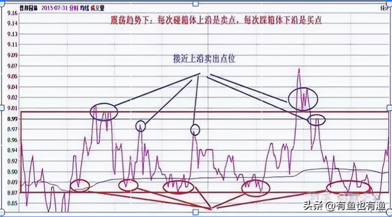学会做T才是小资金快速翻倍的最佳方式反复牢记简单实用