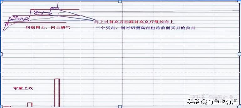 学会做T才是小资金快速翻倍的最佳方式反复牢记简单实用
