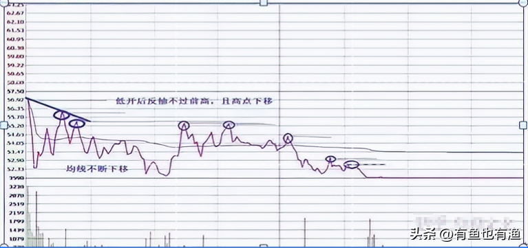 学会做T才是小资金快速翻倍的最佳方式反复牢记简单实用
