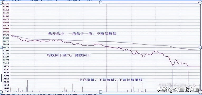 学会做T才是小资金快速翻倍的最佳方式反复牢记简单实用