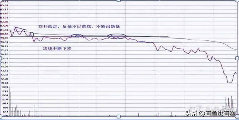 学会做T才是小资金快速翻倍的最佳方式反复牢记简单实用