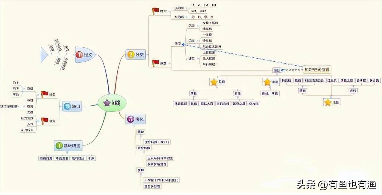 学会做T才是小资金快速翻倍的最佳方式反复牢记简单实用