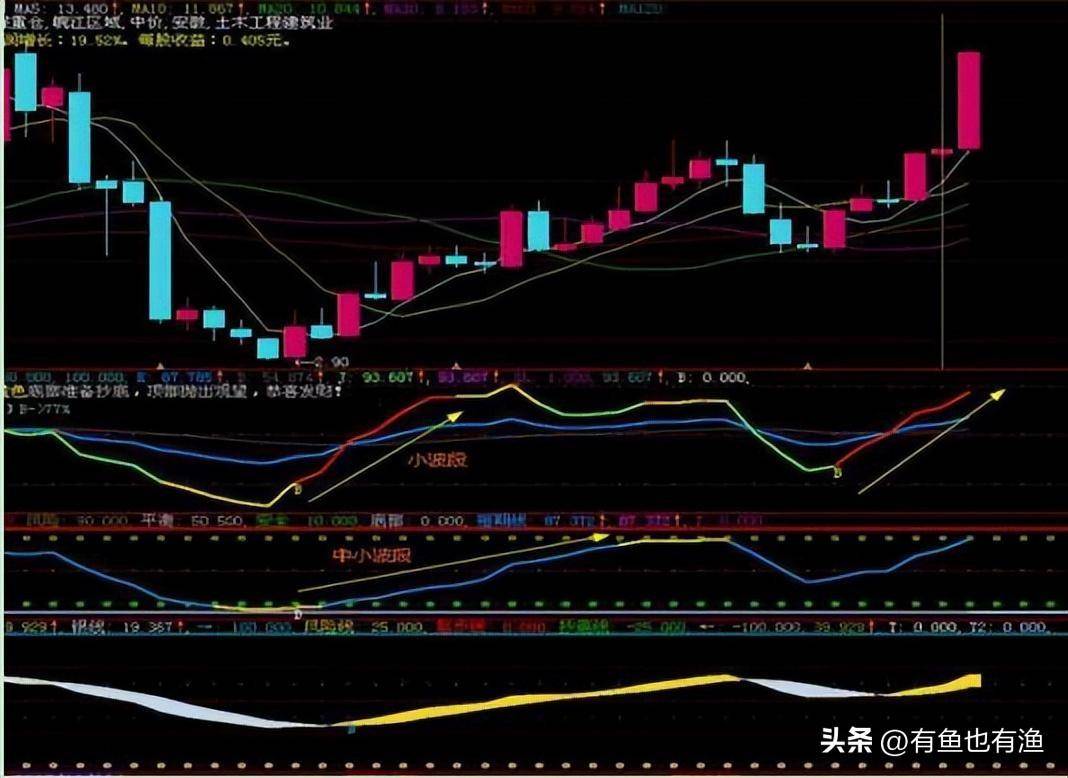 为什么A股走不上牛市？几乎没人知道的中国股市本质建议收藏！