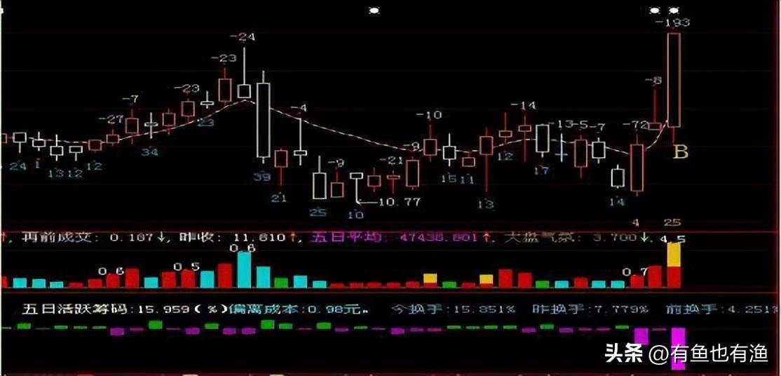 为什么A股走不上牛市？几乎没人知道的中国股市本质建议收藏！