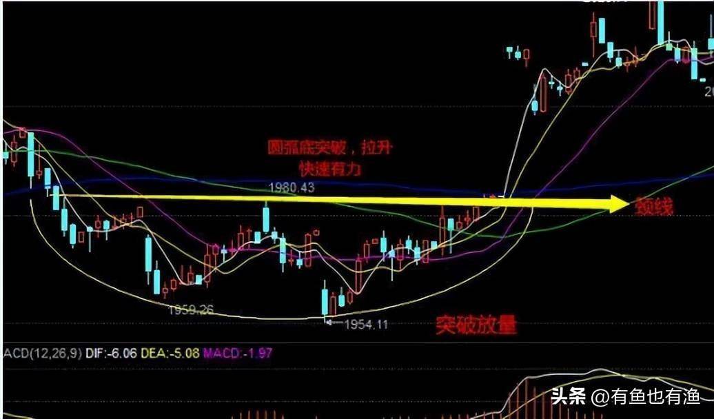 为什么A股走不上牛市？几乎没人知道的中国股市本质建议收藏！
