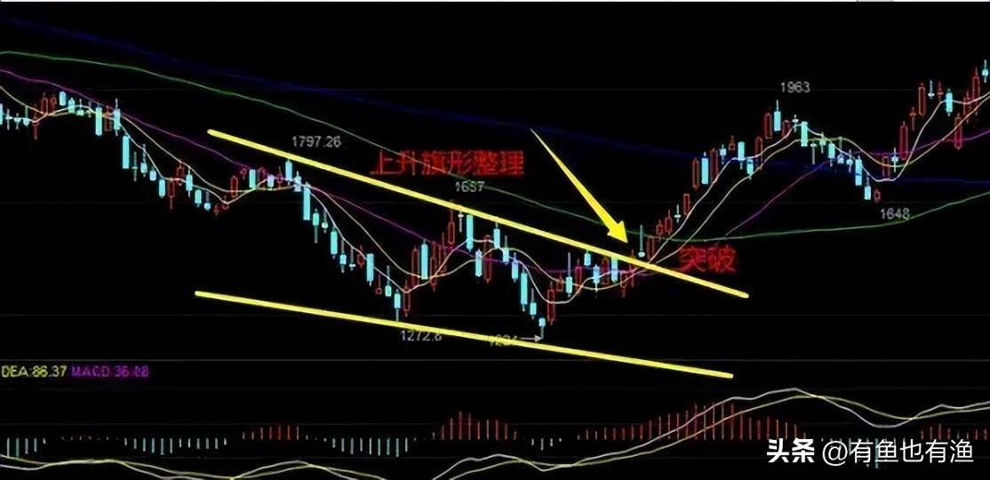 为什么A股走不上牛市？几乎没人知道的中国股市本质建议收藏！