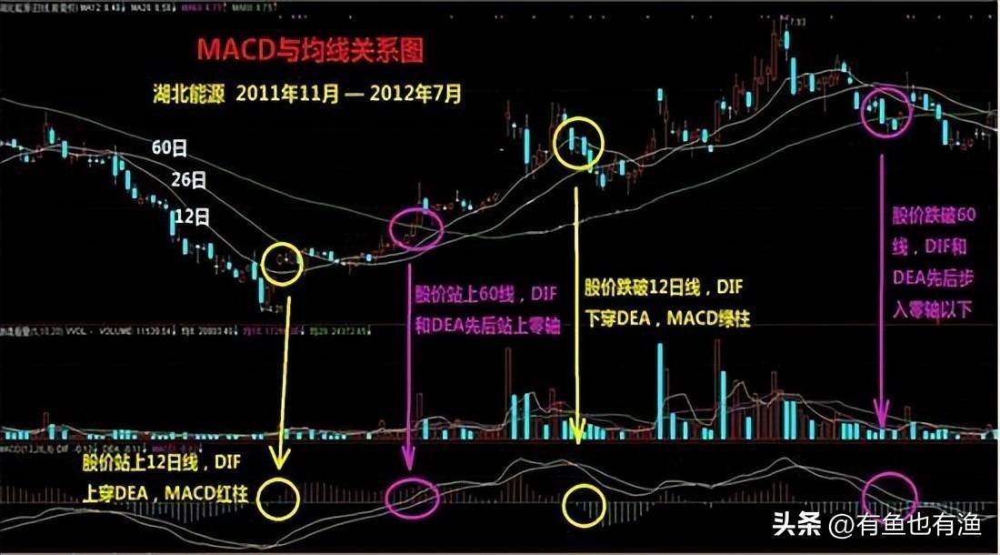 如何靠炒股将10万炒到1000万？草根牛散的肺腑之言值得深读！