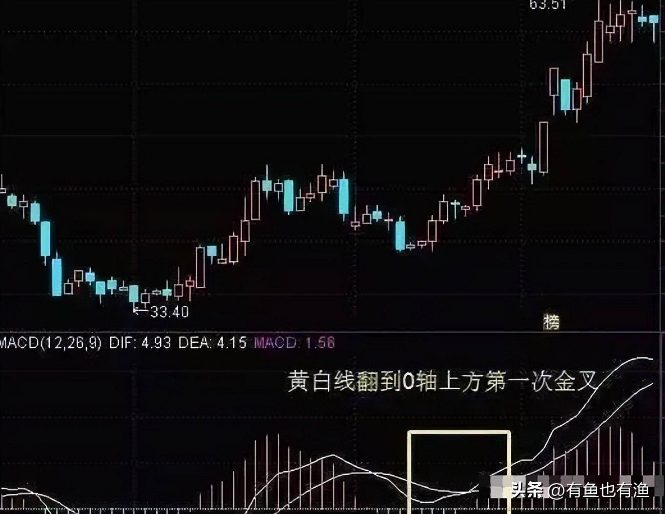 如何靠炒股将10万炒到1000万？草根牛散的肺腑之言值得深读！