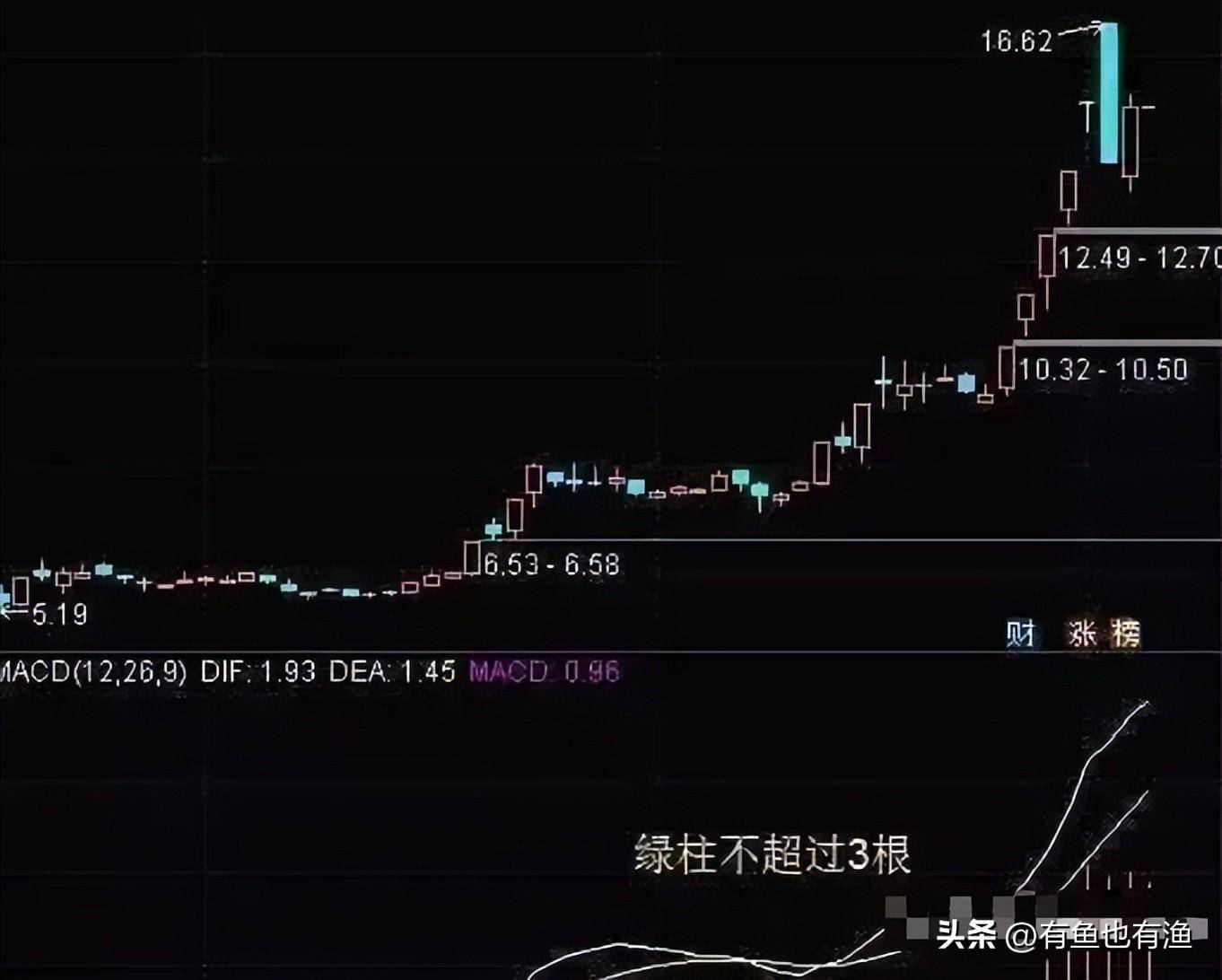 如何靠炒股将10万炒到1000万？草根牛散的肺腑之言值得深读！