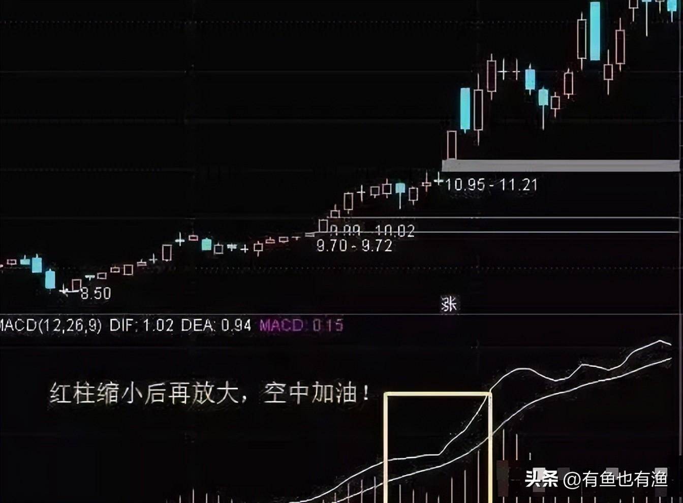 如何靠炒股将10万炒到1000万？草根牛散的肺腑之言值得深读！