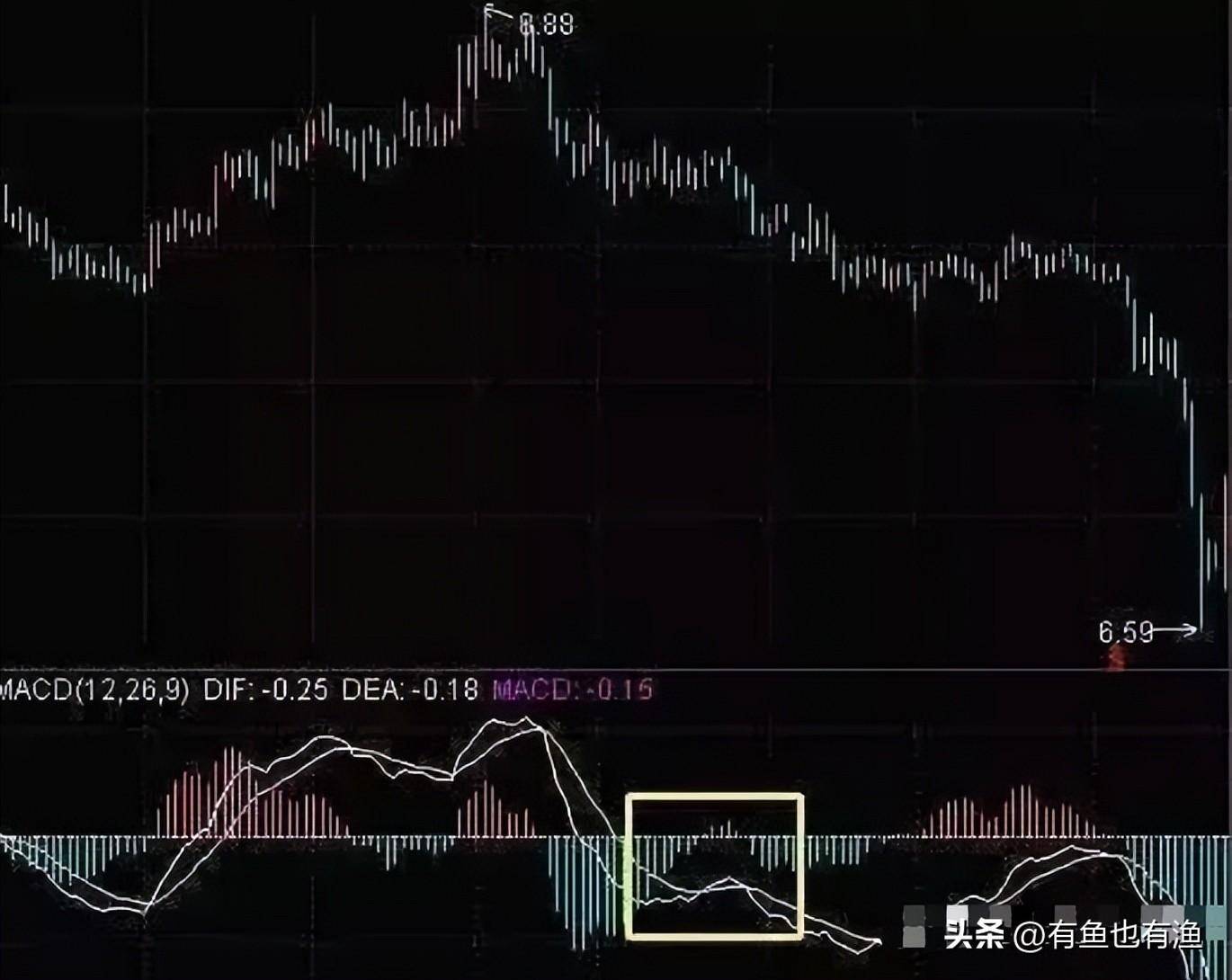 如何靠炒股将10万炒到1000万？草根牛散的肺腑之言值得深读！
