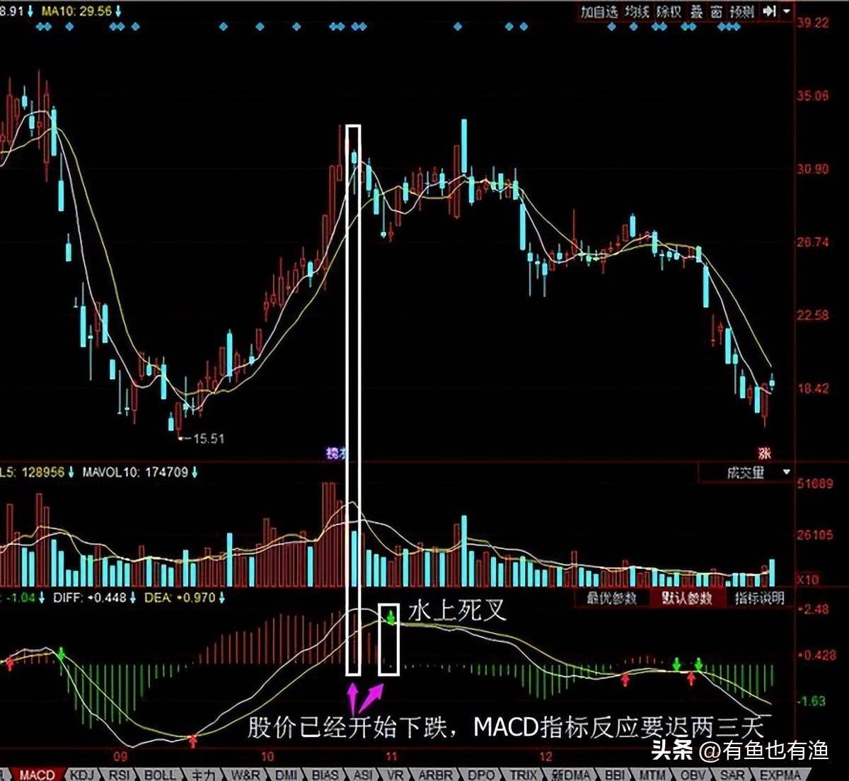 如何靠炒股将10万炒到1000万？草根牛散的肺腑之言值得深读！