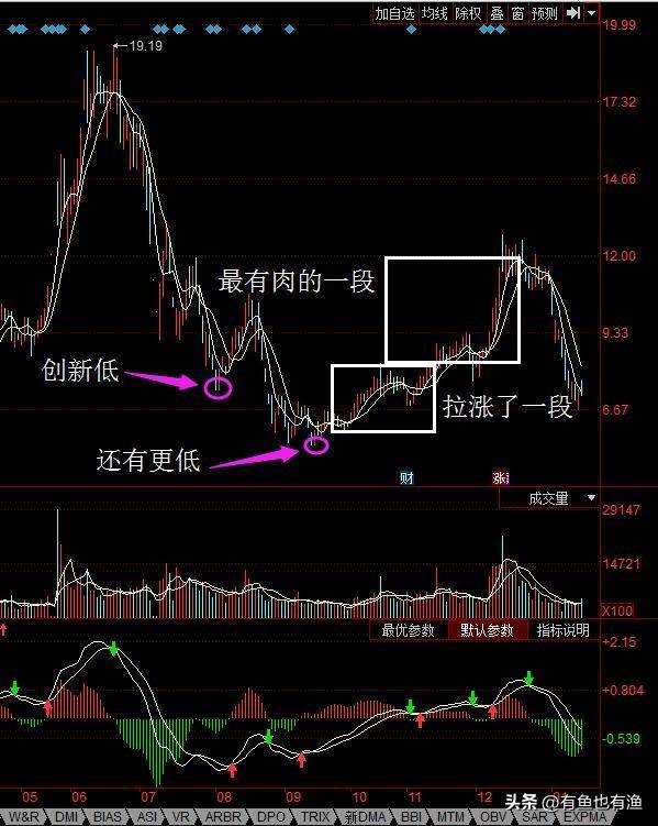 如何靠炒股将10万炒到1000万？草根牛散的肺腑之言值得深读！