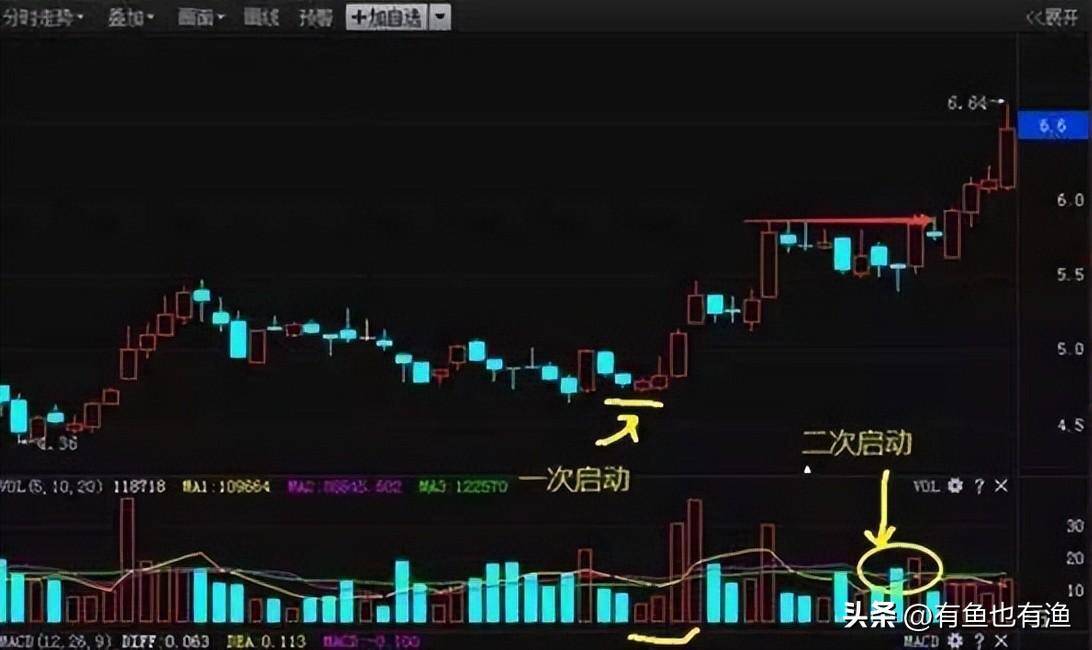 如何靠炒股将10万炒到1000万？草根牛散的肺腑之言值得深读！