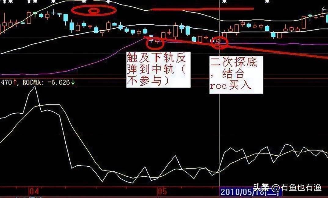 入市十六年全职炒股十年的老股民为你写了几条关于赚钱的建议