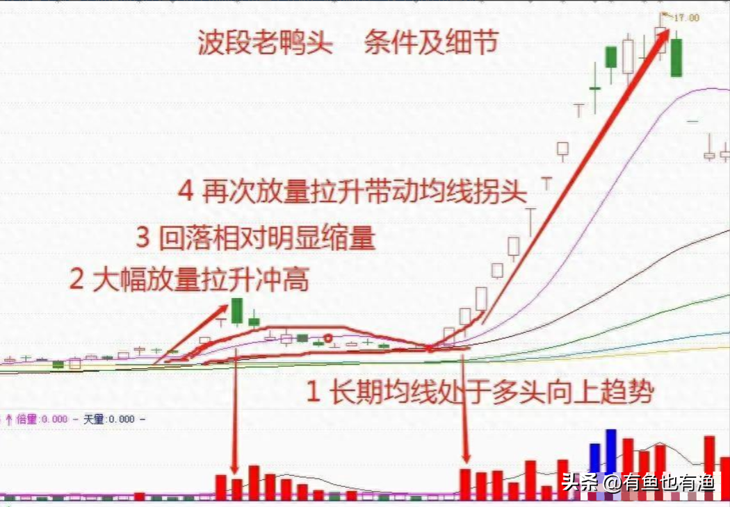 入市十六年全职炒股十年的老股民为你写了几条关于赚钱的建议
