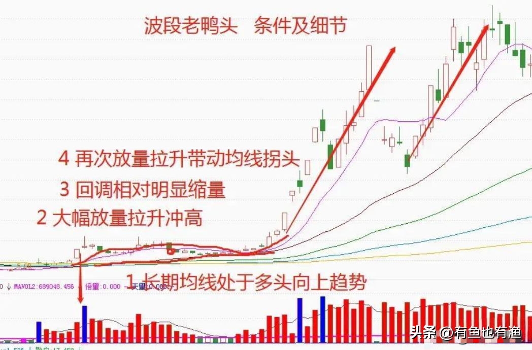 入市十六年全职炒股十年的老股民为你写了几条关于赚钱的建议