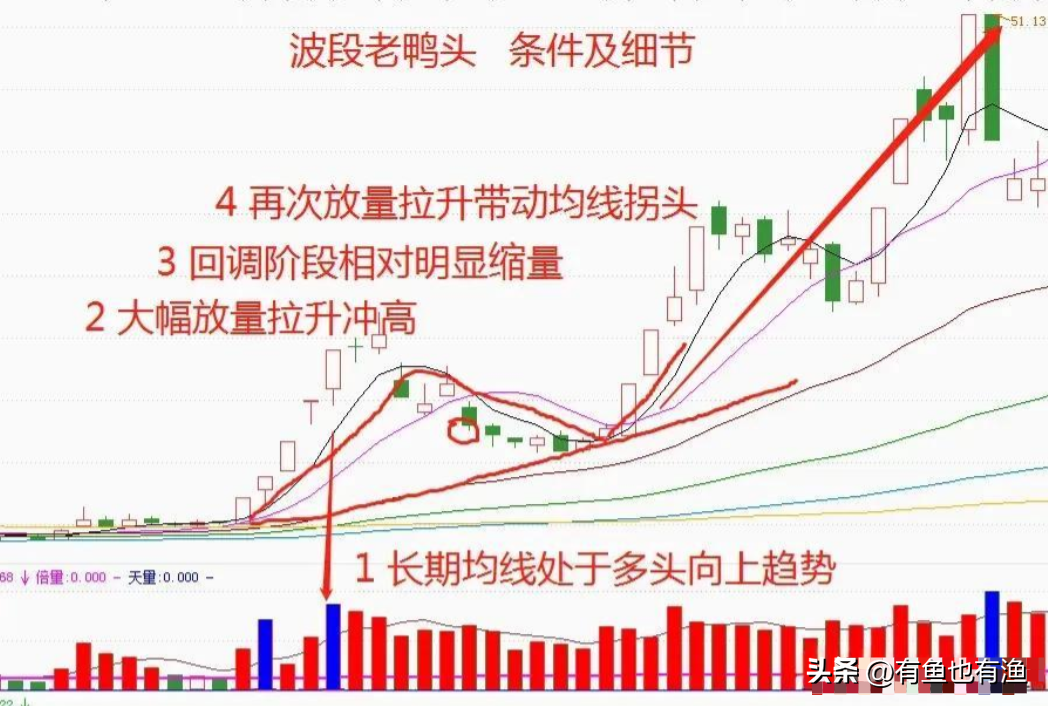 入市十六年全职炒股十年的老股民为你写了几条关于赚钱的建议