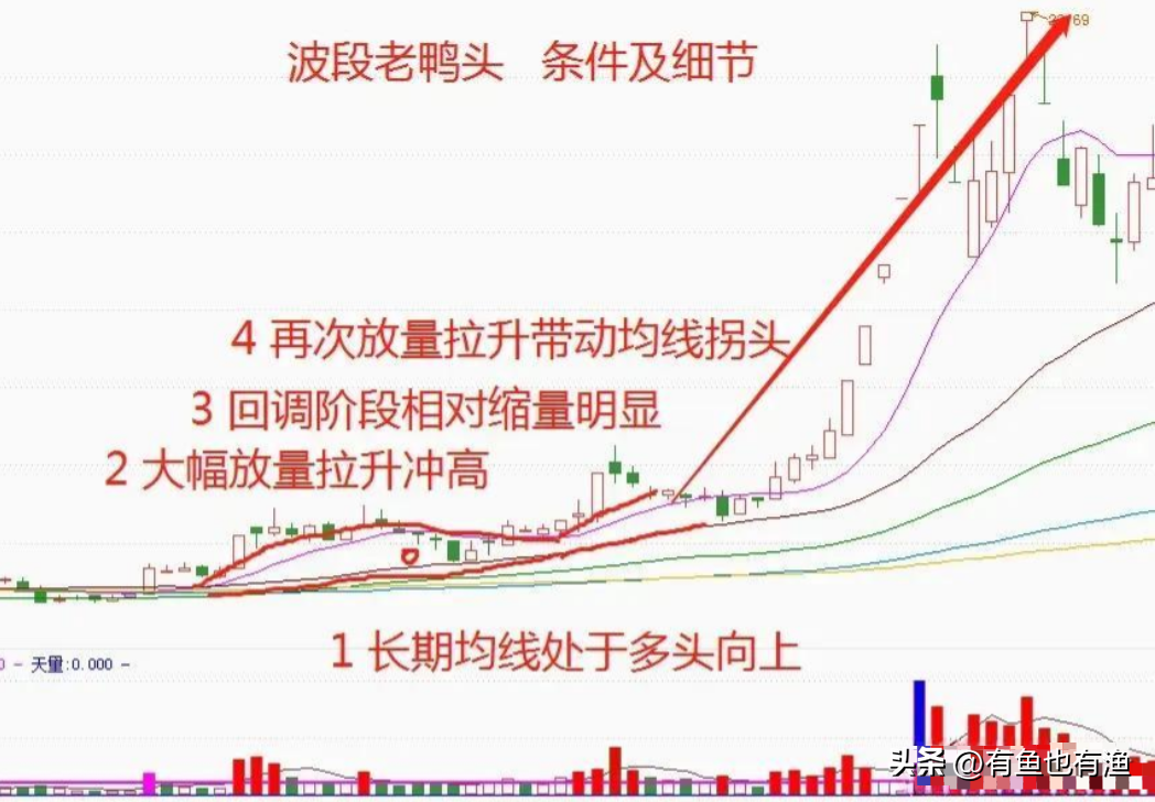 入市十六年全职炒股十年的老股民为你写了几条关于赚钱的建议