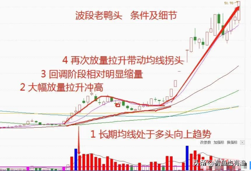 入市十六年全职炒股十年的老股民为你写了几条关于赚钱的建议