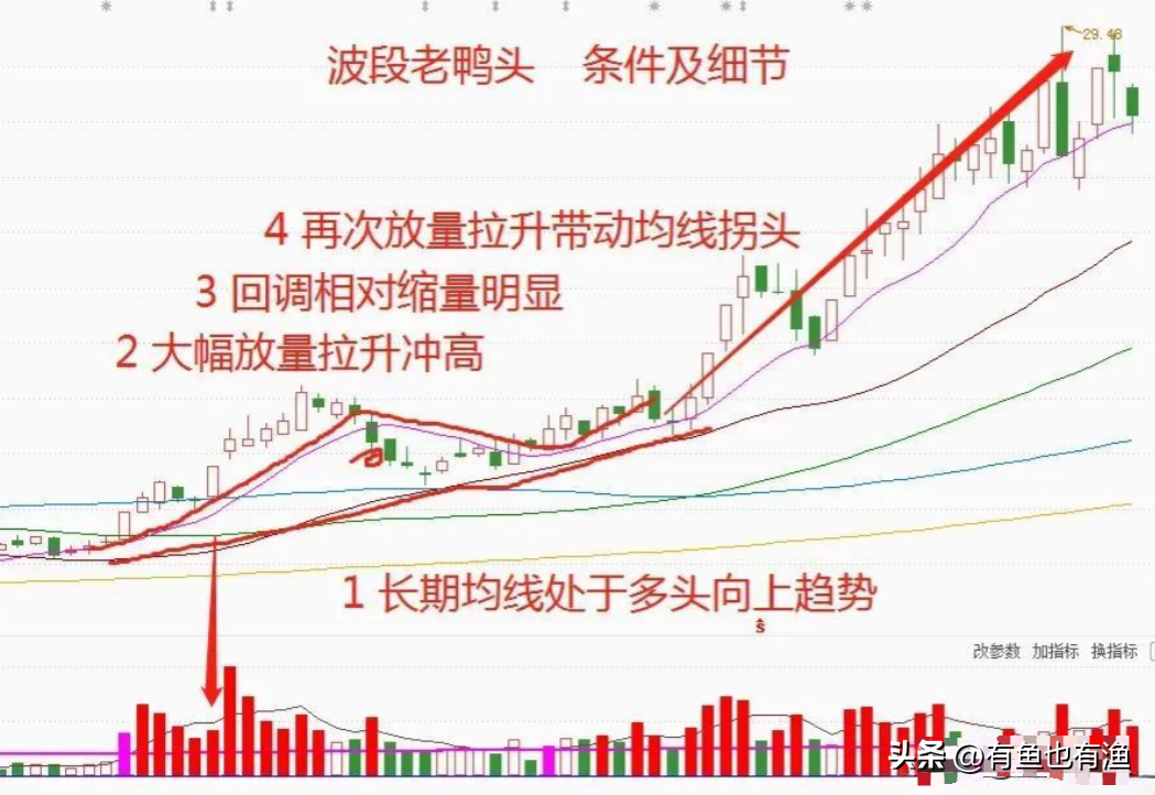 入市十六年全职炒股十年的老股民为你写了几条关于赚钱的建议