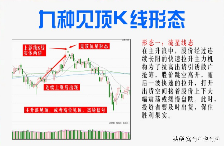 当下行情不想被深套切记这五种千万不能碰的股票否则血本无归