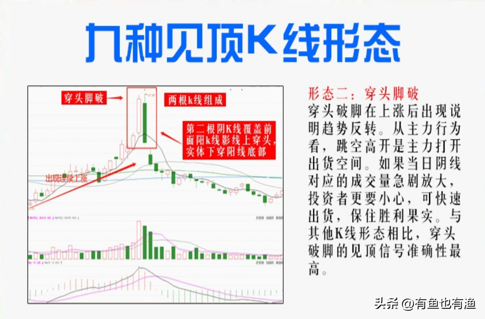 当下行情不想被深套切记这五种千万不能碰的股票否则血本无归