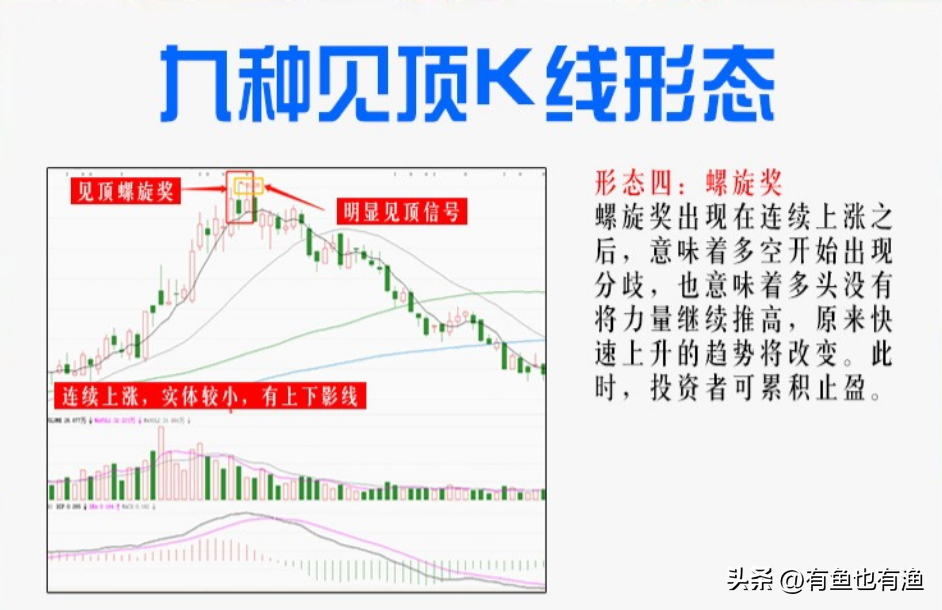 当下行情不想被深套切记这五种千万不能碰的股票否则血本无归