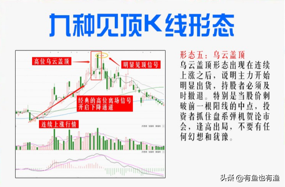 当下行情不想被深套切记这五种千万不能碰的股票否则血本无归