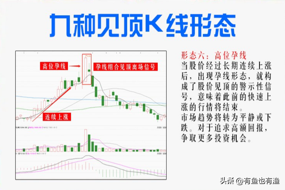 当下行情不想被深套切记这五种千万不能碰的股票否则血本无归