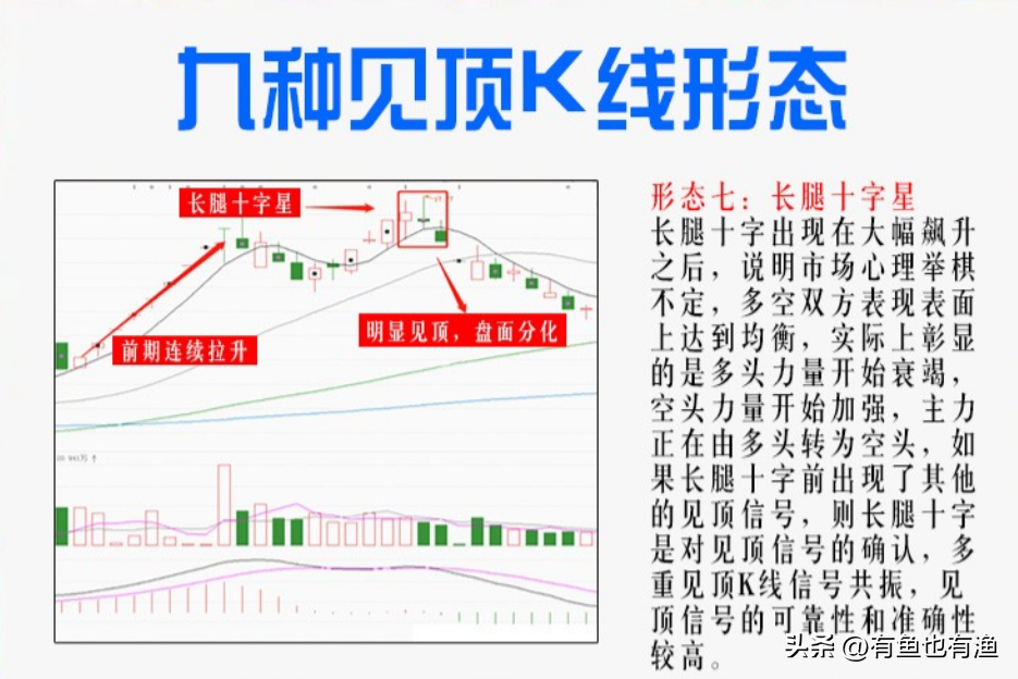 当下行情不想被深套切记这五种千万不能碰的股票否则血本无归