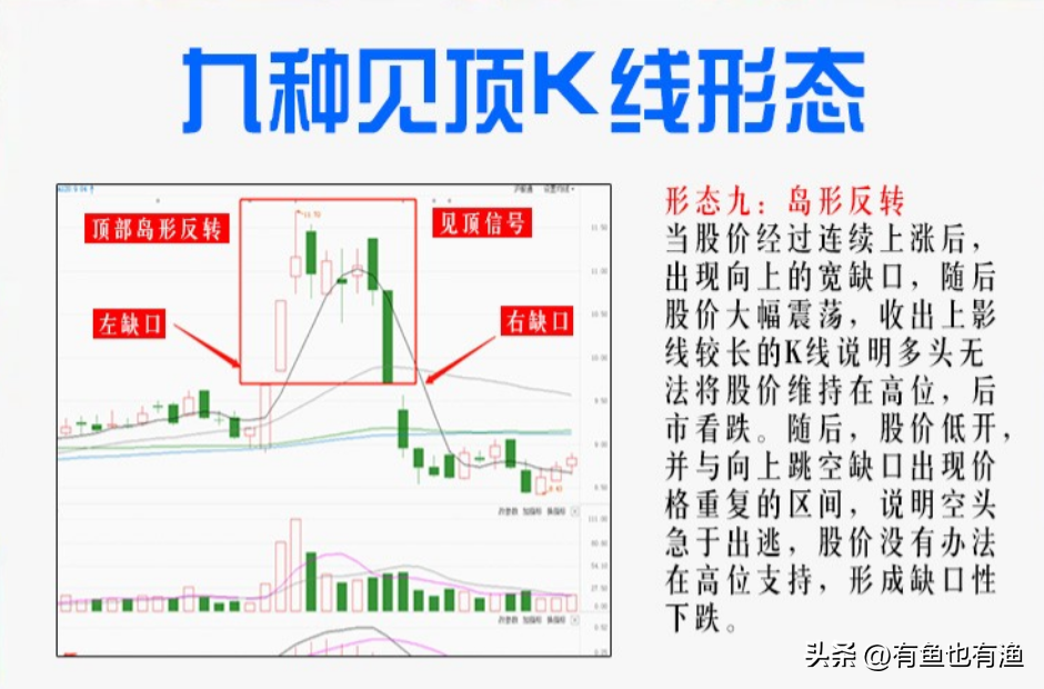 当下行情不想被深套切记这五种千万不能碰的股票否则血本无归