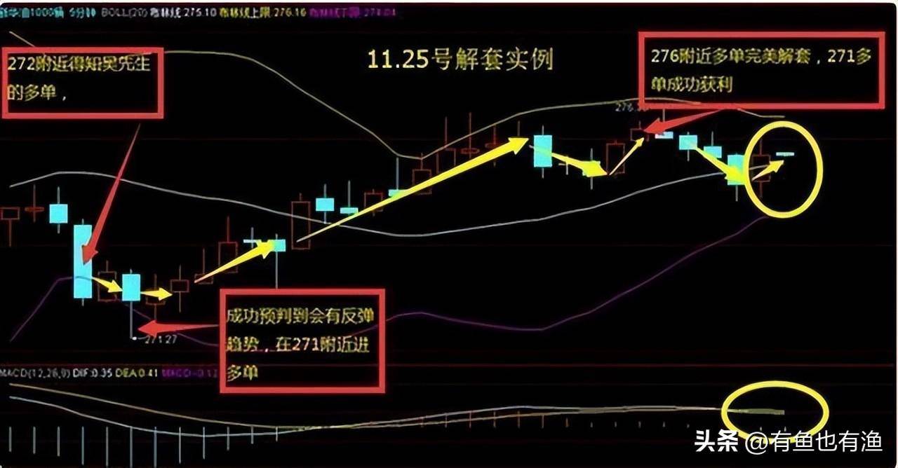 当下行情不想被深套切记这五种千万不能碰的股票否则血本无归