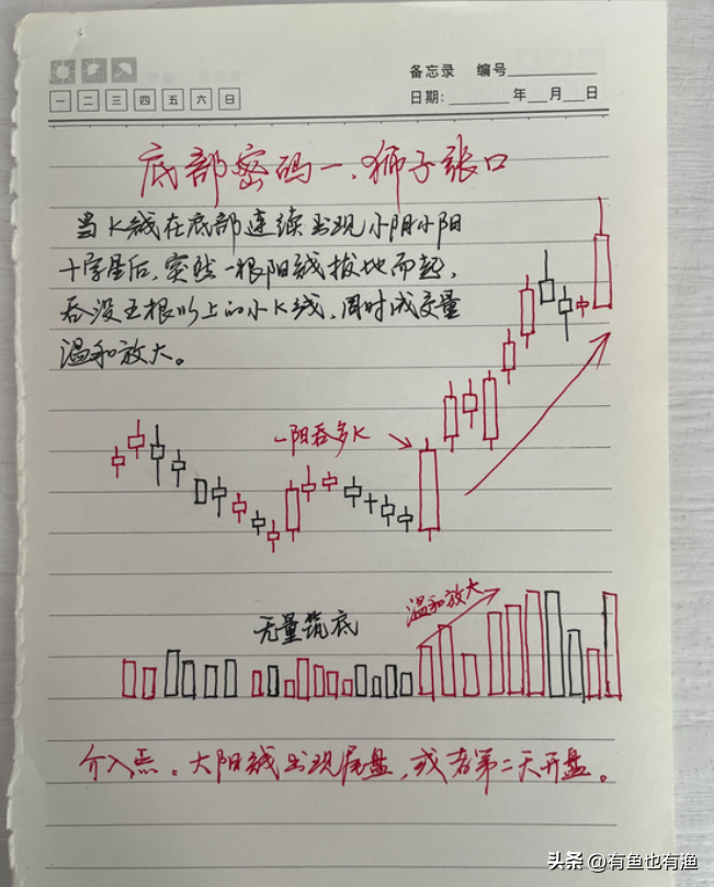终有一天你会明白炒股赚钱其实很简单记住五个数字如鱼得水