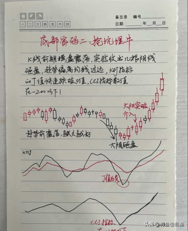 终有一天你会明白炒股赚钱其实很简单记住五个数字如鱼得水