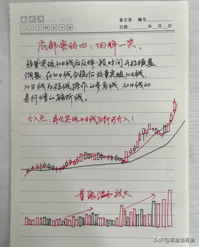 终有一天你会明白炒股赚钱其实很简单记住五个数字如鱼得水