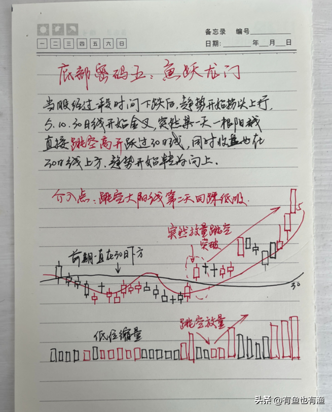 终有一天你会明白炒股赚钱其实很简单记住五个数字如鱼得水