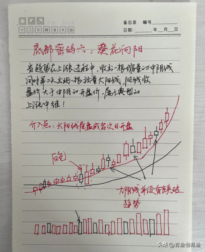 终有一天你会明白炒股赚钱其实很简单记住五个数字如鱼得水