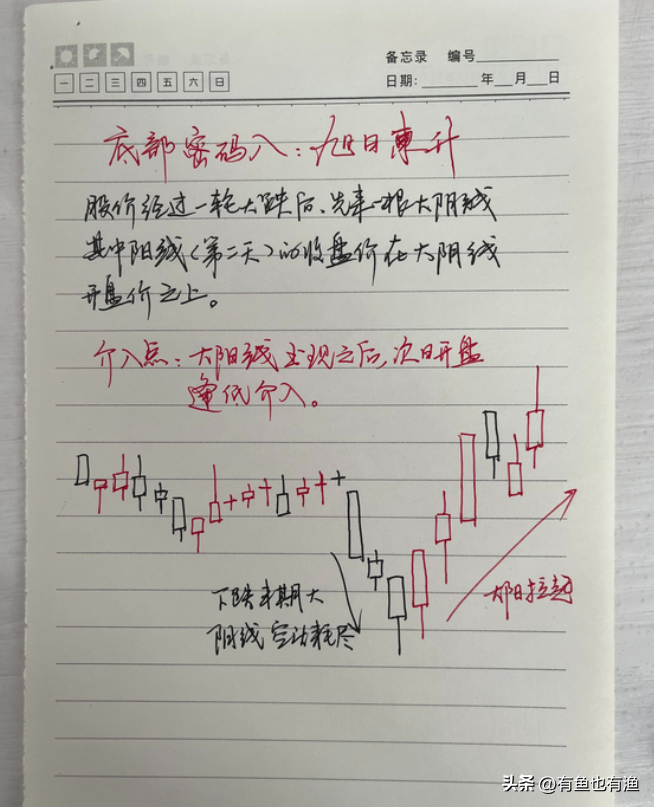 终有一天你会明白炒股赚钱其实很简单记住五个数字如鱼得水