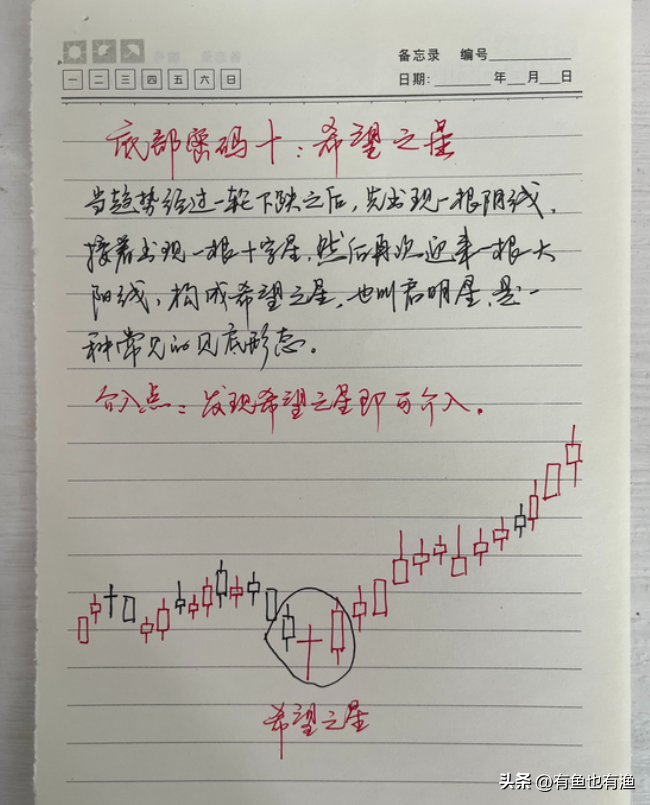 终有一天你会明白炒股赚钱其实很简单记住五个数字如鱼得水